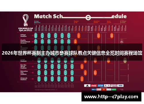 2026年世界杯赛制主办城市参赛球队看点关键信息全览时间赛程场馆 2026年世界杯赛制主办城市参赛球队看点关键信息全览时间赛程场馆